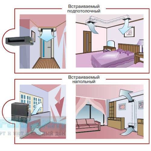 Как сделать местную приточную вентиляцию квартиры и частного дома. приточная вентиляция в квартире