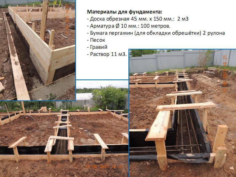 Делаем ленточный фундамент своими руками пошаговая инструкция