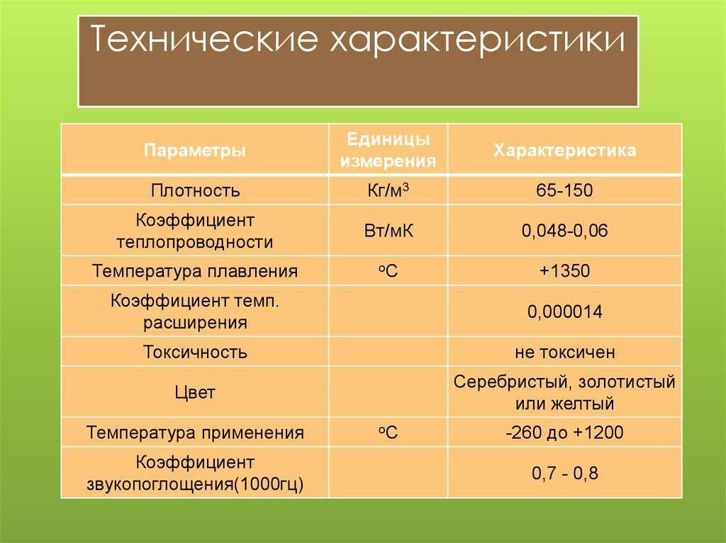 Утеплитель вермикулит: достоинства, недостатки и технические характеристики