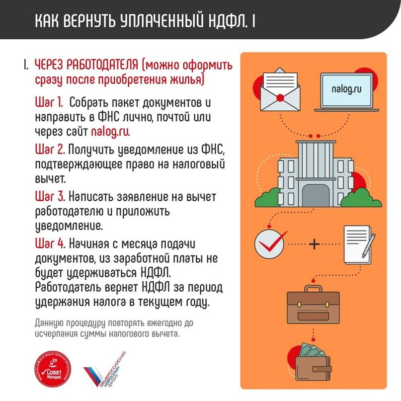 Шаг 1: Подготовка и исследование