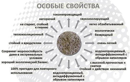 Важные свойства и характеристики вермикулитовых плит