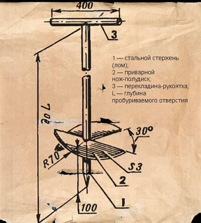 Самодельный бур для столбов: инструкции и чертежи