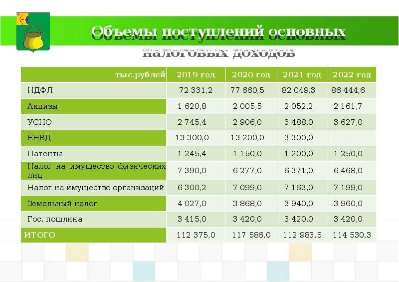Пояс предохранительный, виды - выбираем надежную страховку